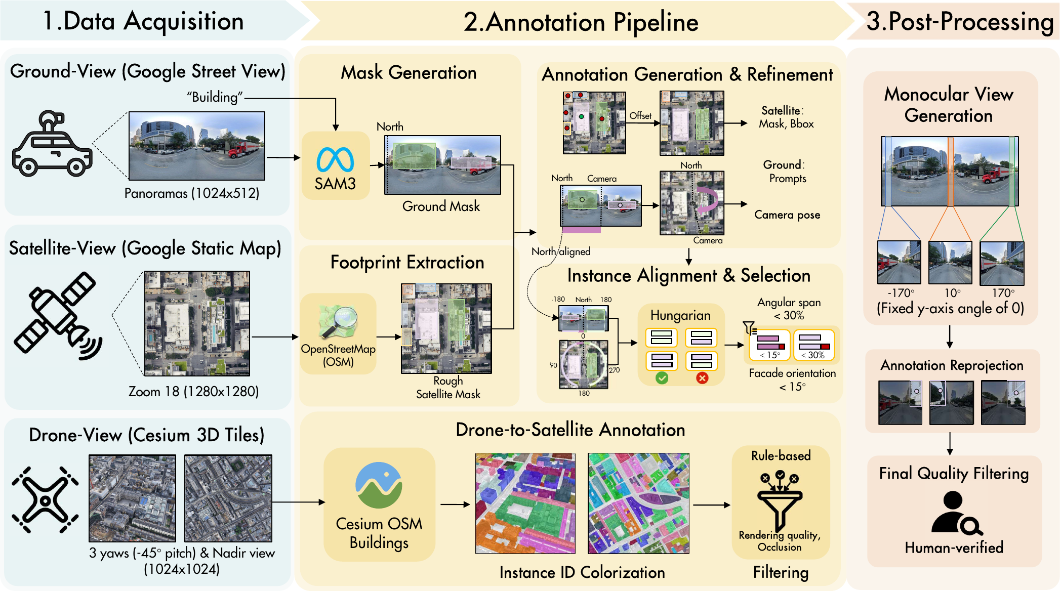CMA-Loc dataset construction pipeline