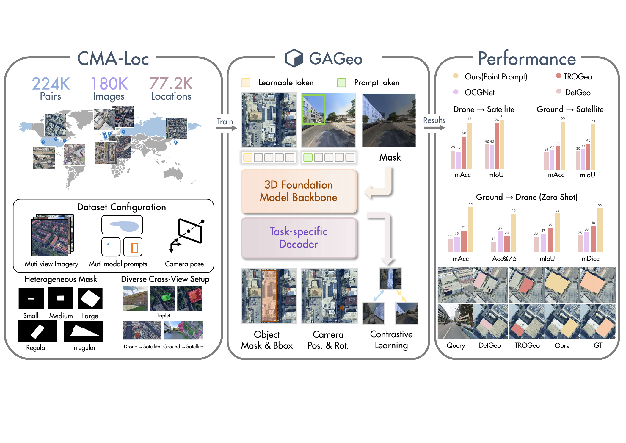 CMA-Loc and GAGeo overview teaser