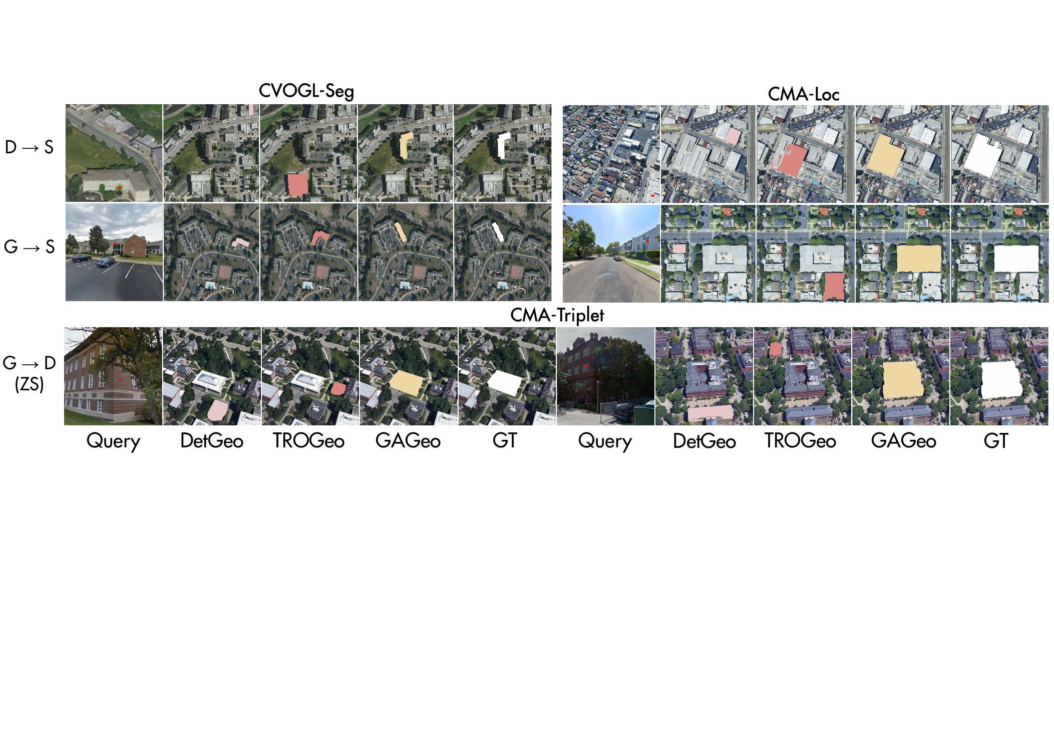 Qualitative GAGeo results