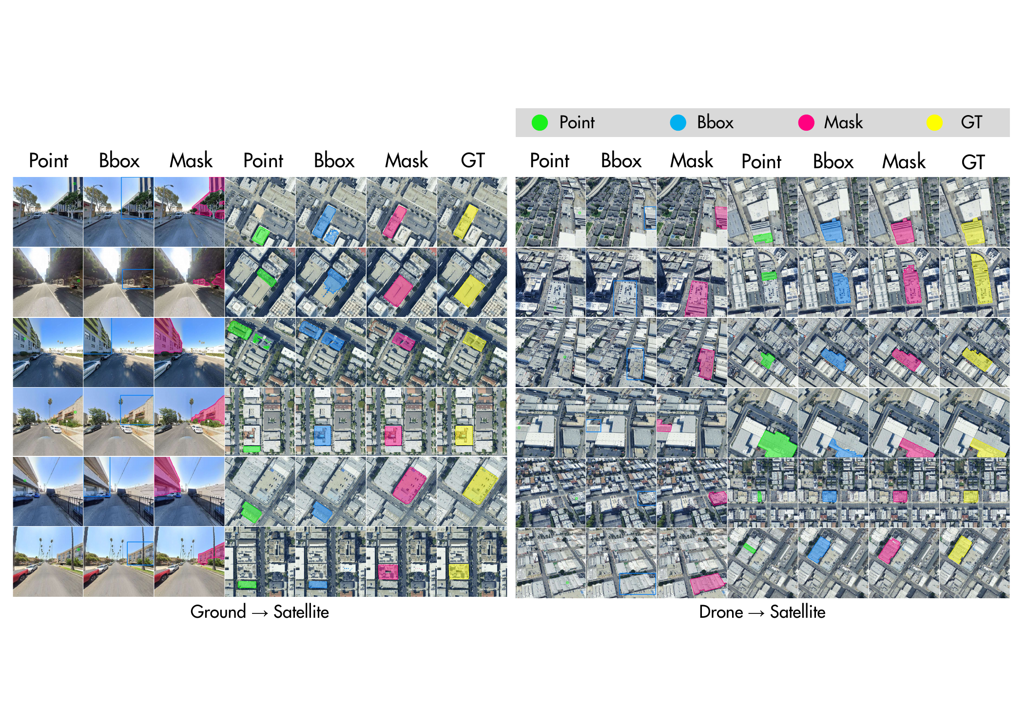 Segmentation comparison results